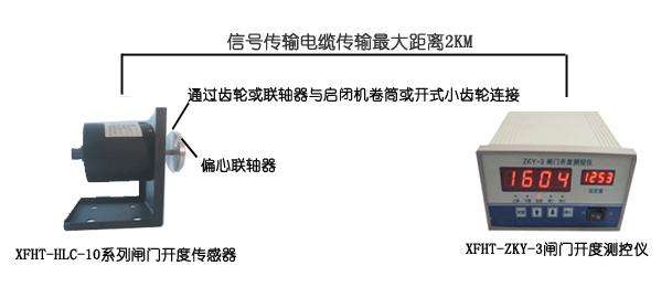 信方華泰XFHT-ZKY-3閘門開度測(cè)控儀