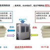 高溫?zé)岜脛懦衫錈犭p效